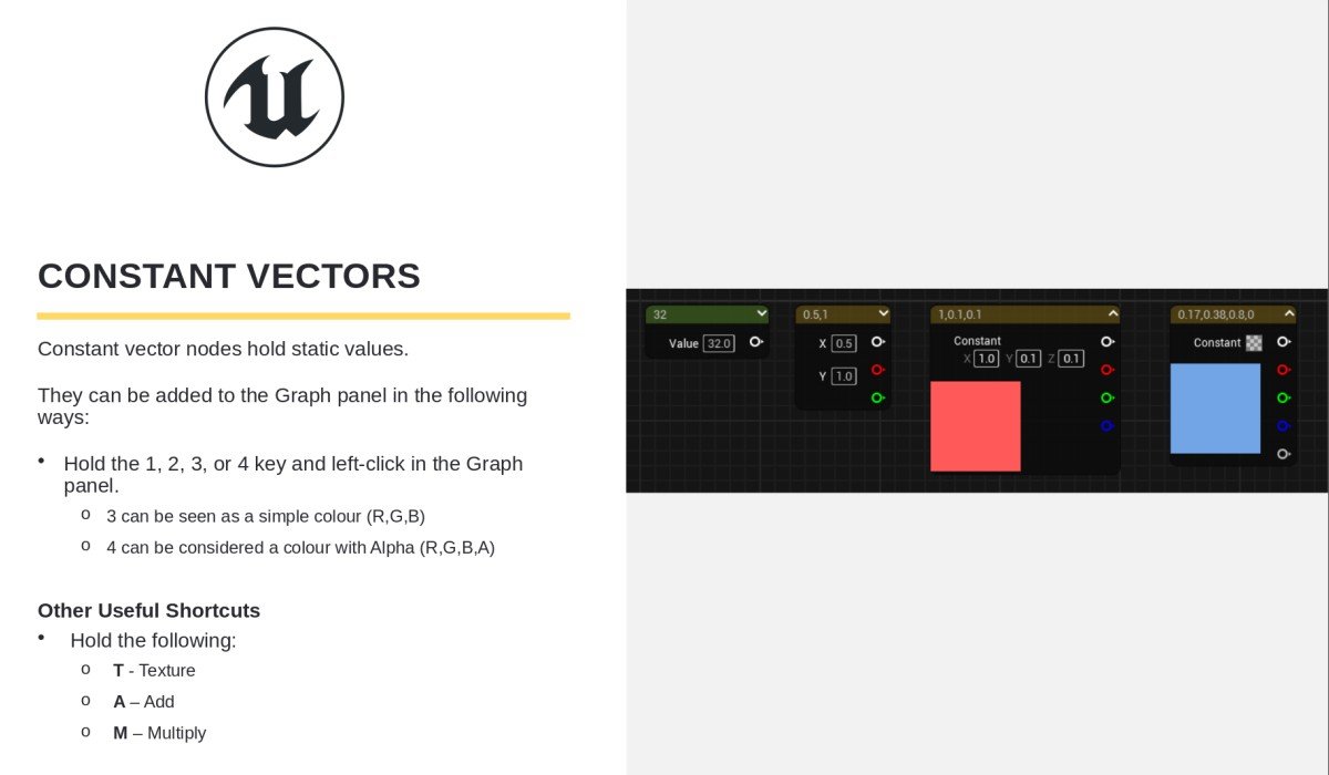 Visual reference of keyboard shortcuts